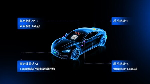 从高配到普惠黑芝麻智能携手Nullmax打造辅助驾驶主流量产方案(图2)