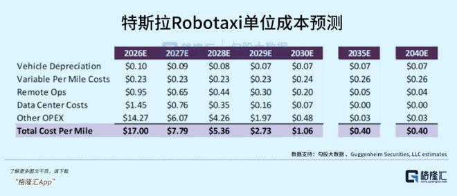 特斯拉又放大招！(图8)