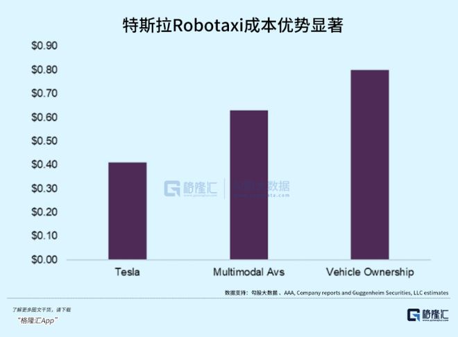 特斯拉又放大招！(图4)
