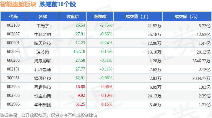 智能座舱板块7月8日涨156%共进股份领涨主力资金净流入413亿元(图2)