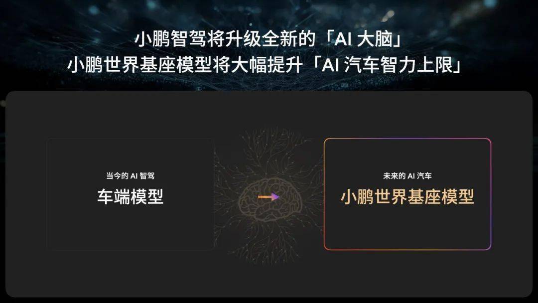 小鹏汽车自动驾驶大飞跃720亿参数基座模型研发进行时
