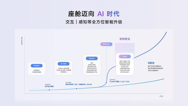 情感智能体才是核心吉利发布行业首个AI座舱!(图2)