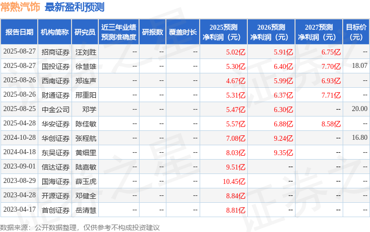 华安证券：给予常熟汽饰买入评级