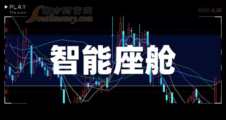 中国股市：智能座舱产业龙头共4只（关注收藏）（202593）(图1)