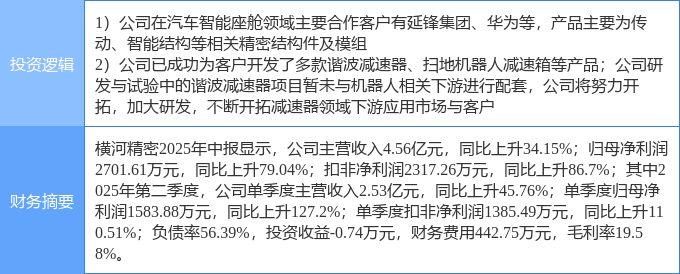 9月5日横河精密涨停：减速器智能座舱概念热股(图2)