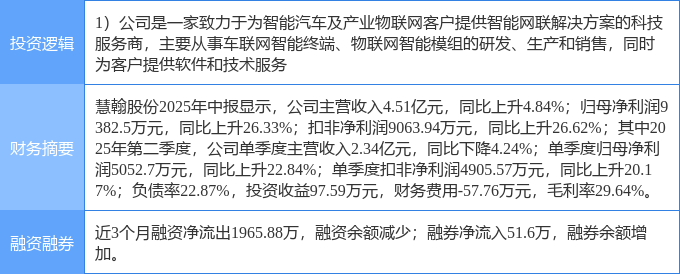 9月11日慧翰股份涨停：智能座舱物联网车联网车路云概念热股(图2)