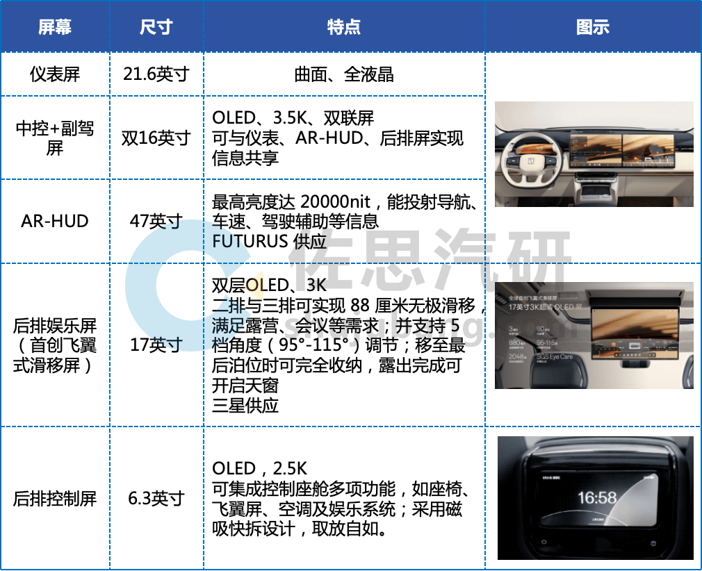 2025 成都车展五大车型解码智能座舱新风向(图1)