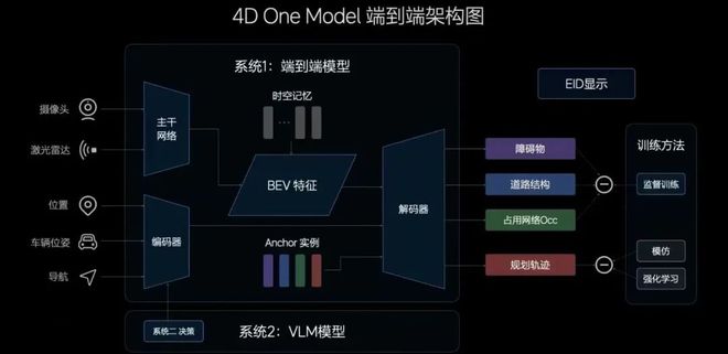 小鹏“夺”走行业首发VLA桂冠(图4)