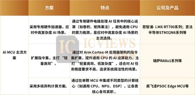 MCU的AI竞赛已经打响(图1)