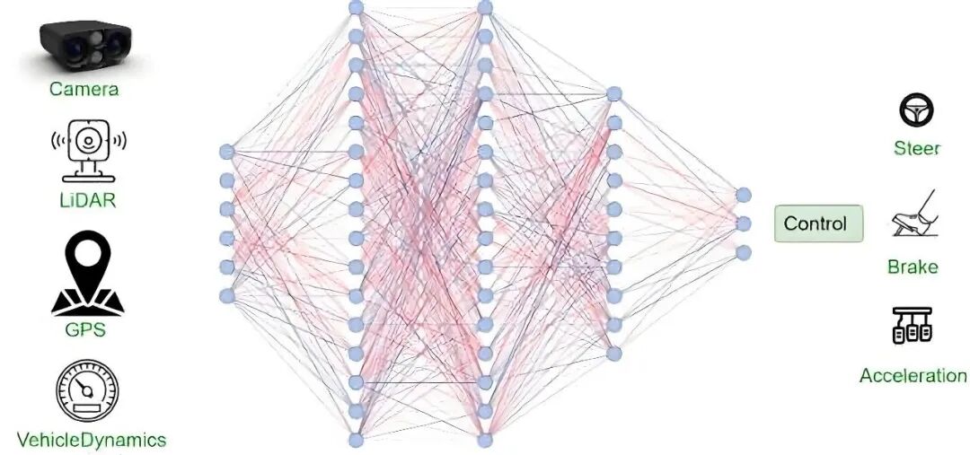 一文读懂特斯拉自动驾驶FSD从辅助到端到端的演进(图1)