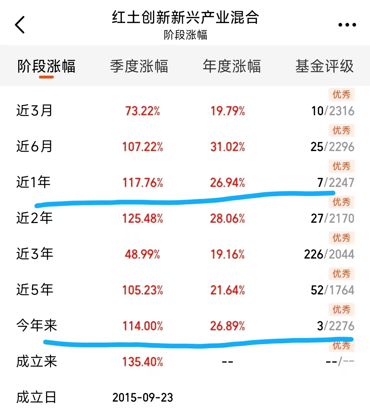 算力需求百倍级增长！红土创新新兴产业深耕新兴产业红利(图1)