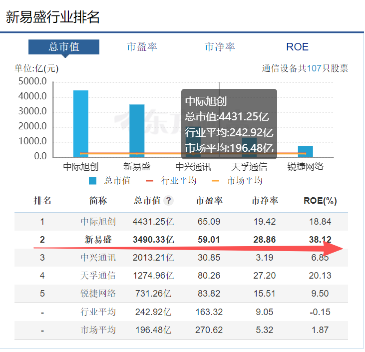 算力需求百倍级增长！红土创新新兴产业深耕新兴产业红利(图2)