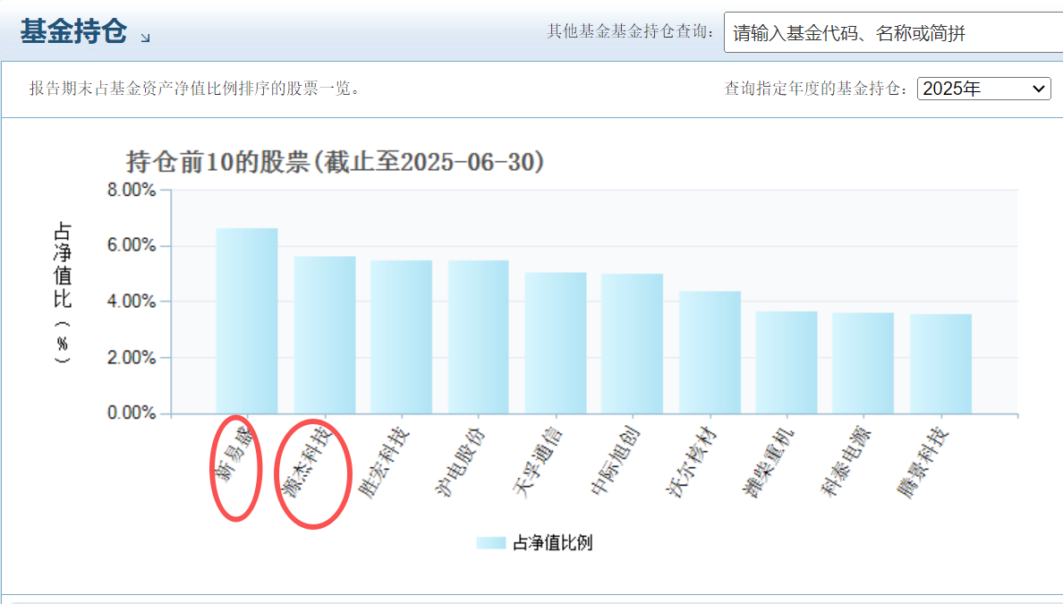 算力需求百倍级增长！红土创新新兴产业深耕新兴产业红利(图3)