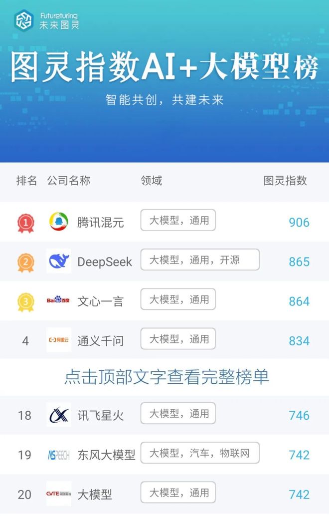 每周一问大模型 大模型集体把脉实现智驾的最优路线竟然是……(图1)