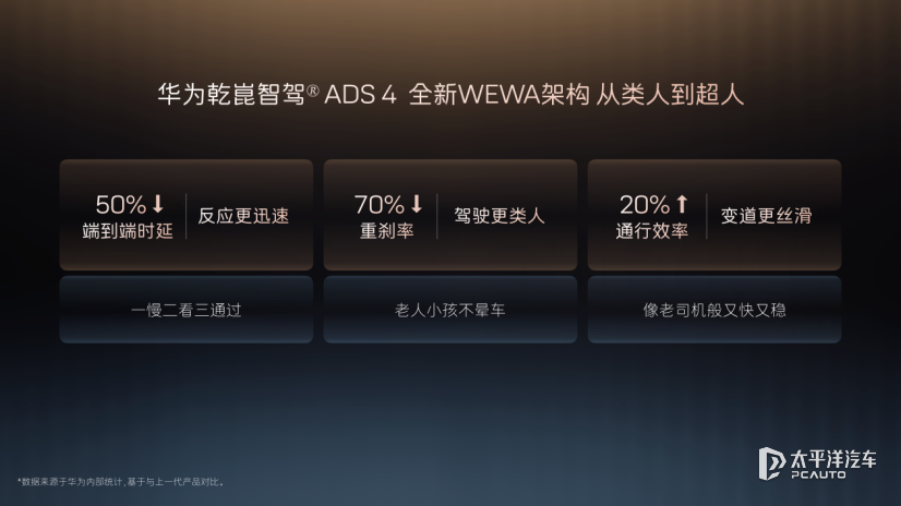阿维塔12四激光版开启预售 搭载华为ADS 4(图11)