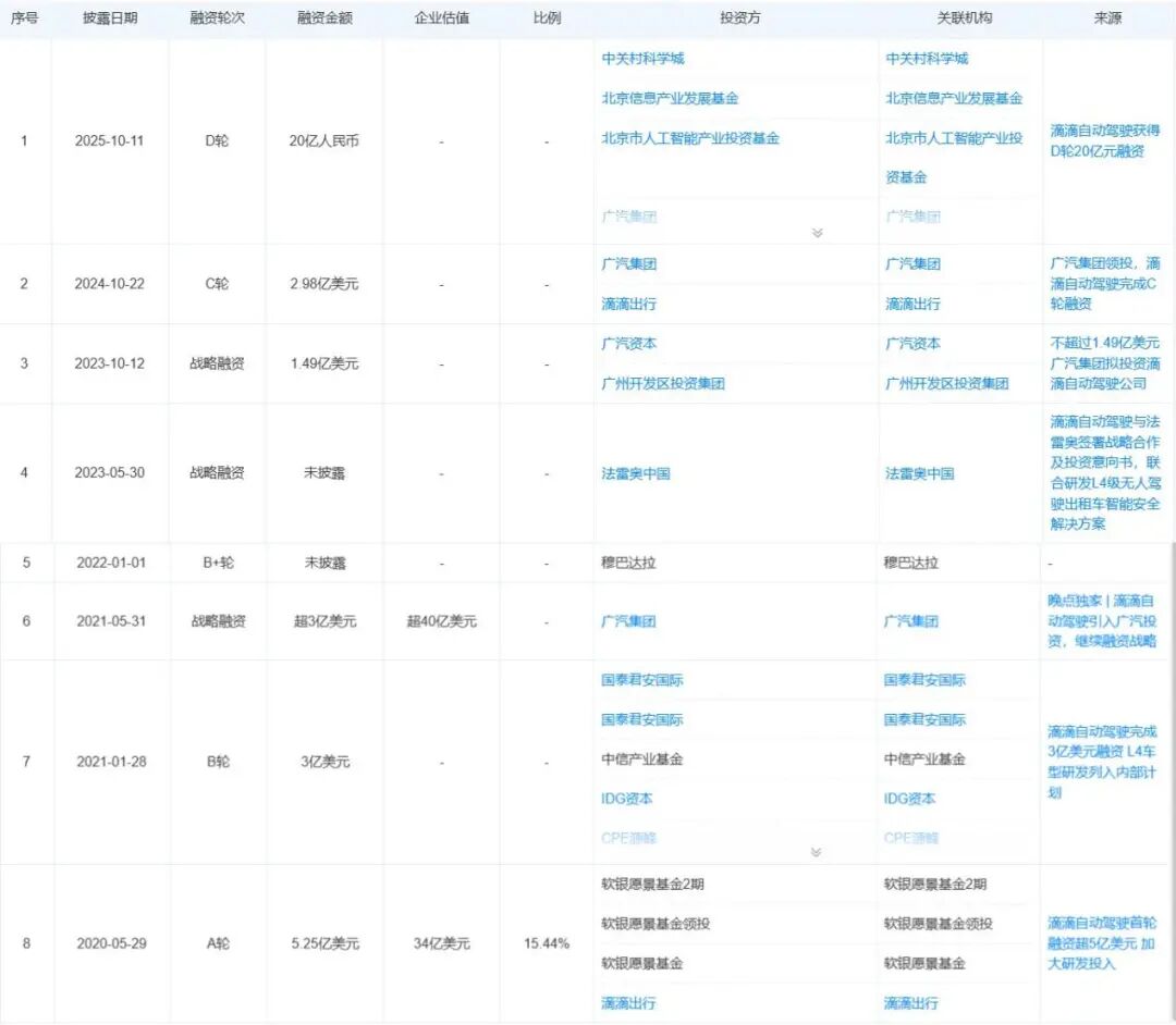 悄悄融资百亿滴滴还在做着自动驾驶梦(图1)