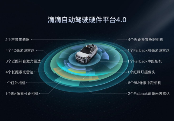 悄悄融资百亿滴滴还在做着自动驾驶梦(图8)
