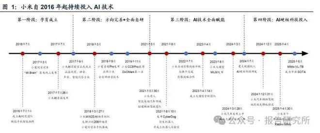 2025年云计算行业分析：从AI大模型及智驾算力需求测算看小米算力需求(图1)