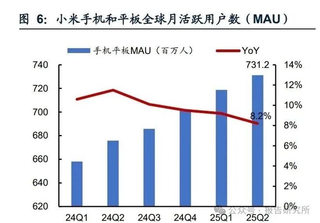 2025年云计算行业分析：从AI大模型及智驾算力需求测算看小米算力需求(图2)