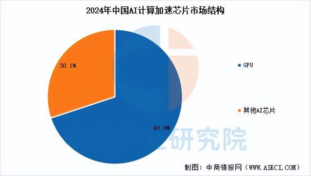 2025年中国智能算力产业链图谱及投资布局分析（附产业链全景图）(图3)