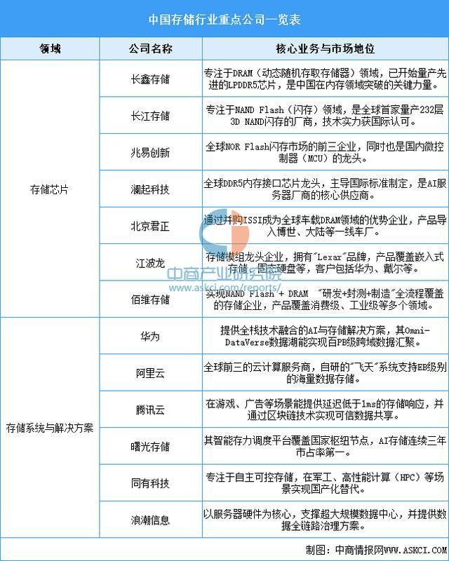 2025年中国智能算力产业链图谱及投资布局分析（附产业链全景图）(图9)