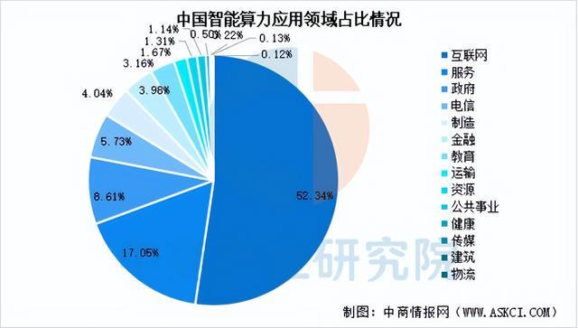 2025年中国智能算力产业链图谱及投资布局分析（附产业链全景图）(图16)