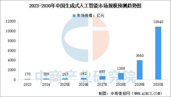 2025年中国智能算力产业链图谱及投资布局分析（附产业链全景图）(图17)
