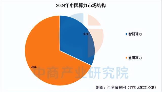 2025年中国智能算力产业链图谱及投资布局分析（附产业链全景图）(图12)