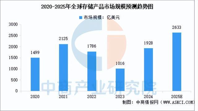 2025年中国智能算力产业链图谱及投资布局分析（附产业链全景图）(图8)