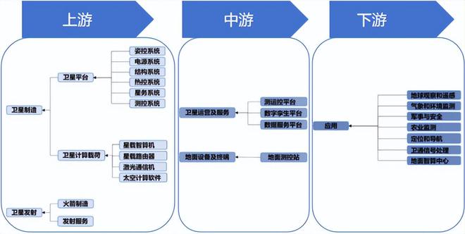 抢占23万亿市场！商业航天新场景涌现太空算力产业链全读懂！(图2)