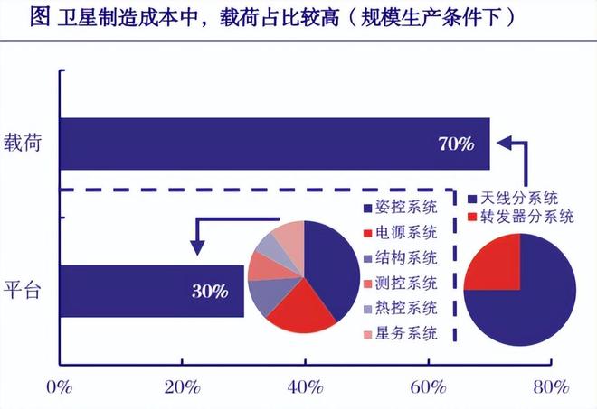 抢占23万亿市场！商业航天新场景涌现太空算力产业链全读懂！(图3)