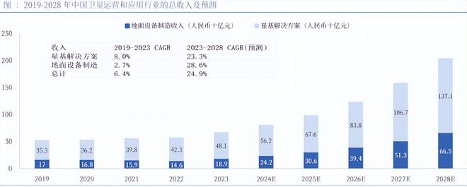 抢占23万亿市场！商业航天新场景涌现太空算力产业链全读懂！(图8)