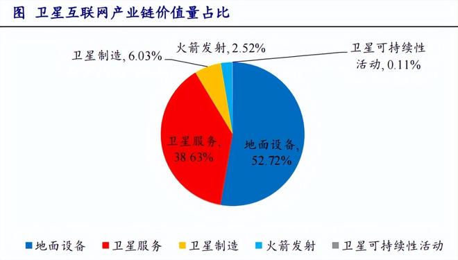 抢占23万亿市场！商业航天新场景涌现太空算力产业链全读懂！(图5)