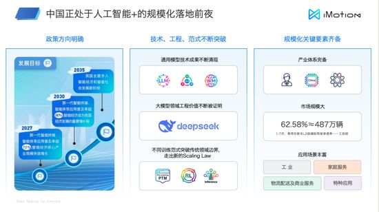 从自动驾驶到机器人90%技术可复用(图6)