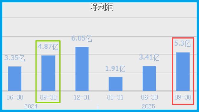 社保锁定北向加仓！算力唯一低估大龙头藏不住了？(图2)