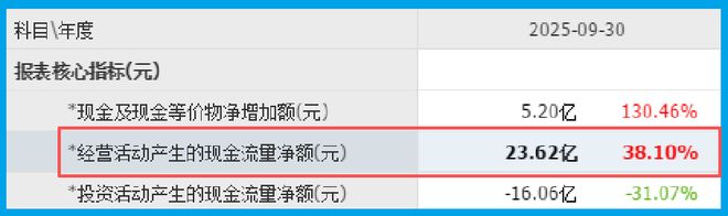 社保锁定北向加仓！算力唯一低估大龙头藏不住了？(图3)