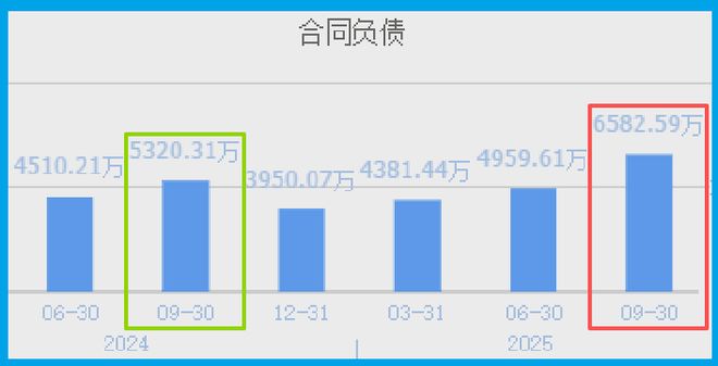 社保锁定北向加仓！算力唯一低估大龙头藏不住了？(图4)