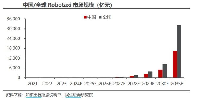 无人驾驶概念狂飙！作手新一携北向资金猛怼算力竟成核心资产？