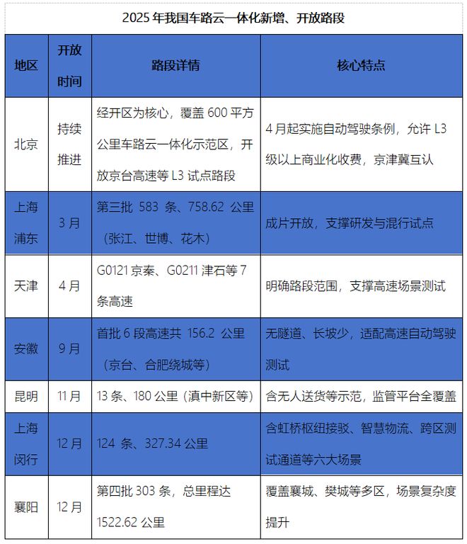 盘点车联网 进入爆发期！车路云从“能用”走向规模“商用”(图1)