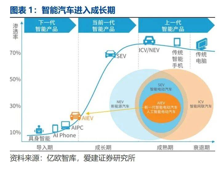 智能汽车产业深度研究：L3车型产品准入智能汽车发展加速（附下载）(图1)