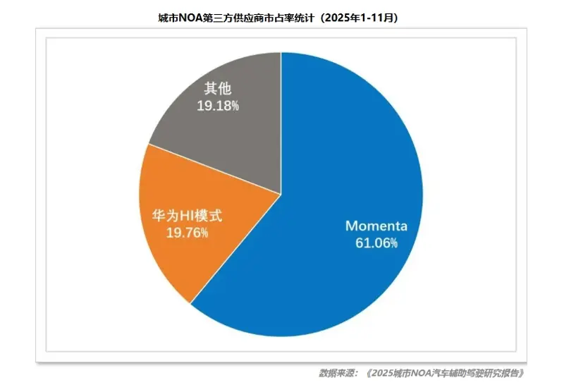 洗牌加速！汽车智驾进入双寡头时代(图1)