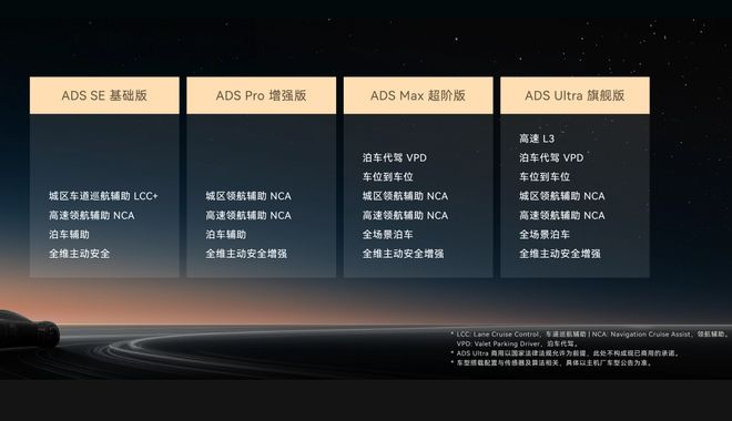 华为余承东：华为智能座舱、自动驾驶技术远远超过特斯拉！(图5)