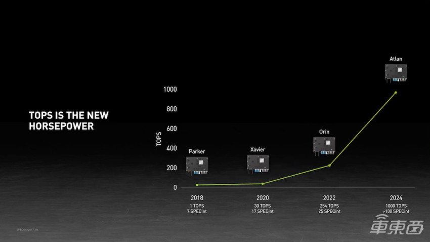 硬件先行策略或按暂停键