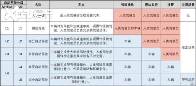 2026充换电场景的自动驾驶应用标准化需求研究报告