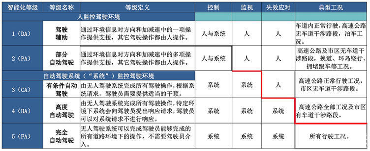 对话理想汽车刘立国：底盘电动化是智能化前提系统协同远比硬件堆砌更重要