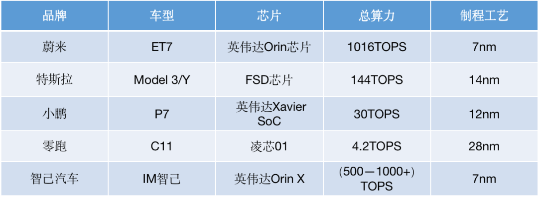 智驾方案多算力芯片适配魔视智能的实践经验总结