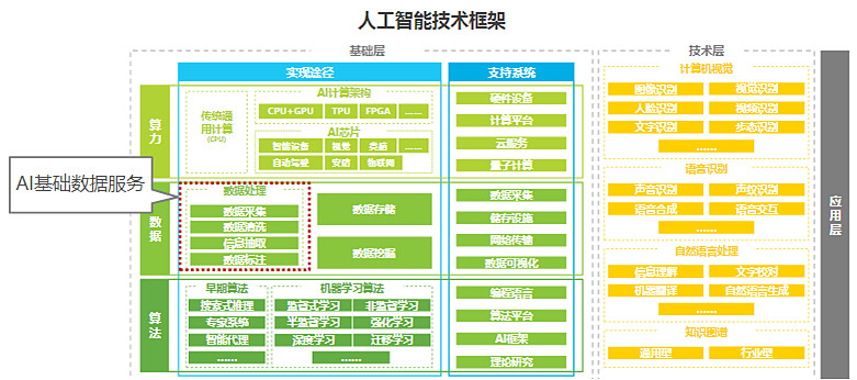 无人驾驶网约车服务市场数据调查报告：市场份额、竞争格局及增长率趋势