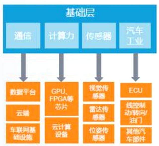 同济大学陈虹团队自主研发第一代滚动优化专用计算芯片