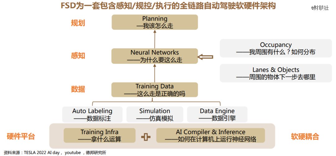 超级试驾-OFweek智能汽车网
