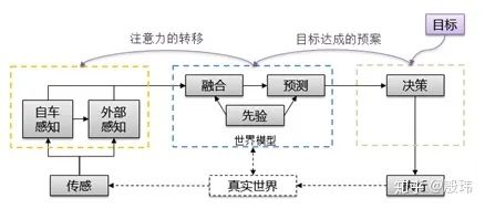 企业-OFweek智能汽车网